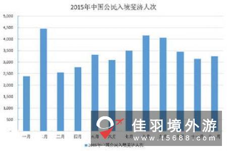 今年前4个月中国赴马旅游人数同比增长37.2%