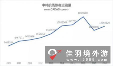今年前4个月中国赴马旅游人数同比增长37.2%