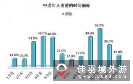 《中国奢华旅游报告》全新出炉 揭示高端旅游者消费趋势