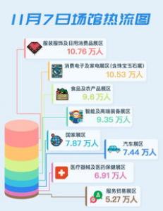 2017上半年中国出境游人数6203万 继续蝉联世界冠军
