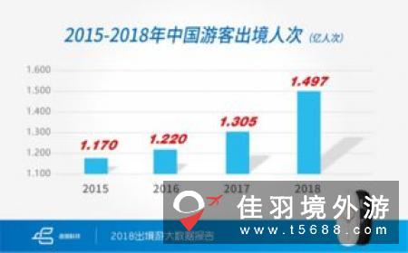 《2017暑期出行数据报告》：中国出境游进入平稳期