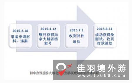 上海ITBCChina国际旅游交易会喜迎三周年演讲嘉宾再创佳绩!