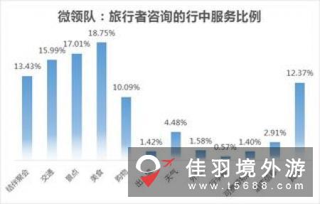 《中国奢华旅游报告》全新出炉 揭示高端旅游者消费趋势