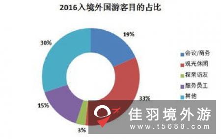 ITBCChina旅游趋势报告:中国体育旅游市场未来3年将增长30