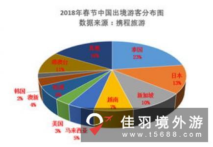 携程大数据：春节出境游人次将超600万