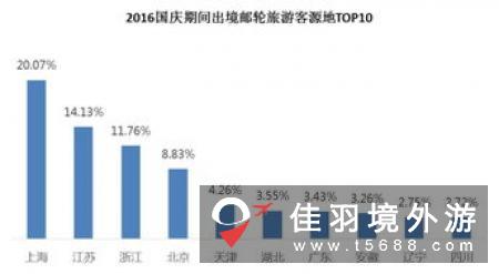 中国邮轮业高速增长 10年间出入境人数从2万飙至过百万