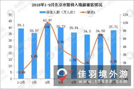 前三季度中国入出境旅游总人数1.94亿