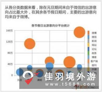 2011中国旅行社年度报告