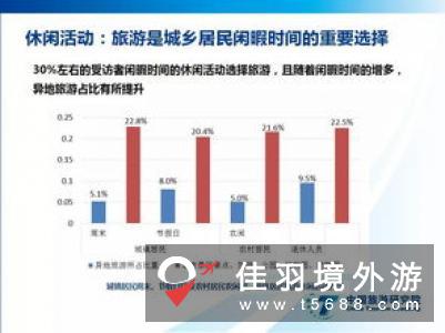 《中国国民休闲发展报告（2019）》发布 城乡居民休闲半径不断扩大