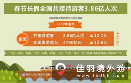 国庆长假湖南接待游客6736万人次 实现旅游收入416.98亿元