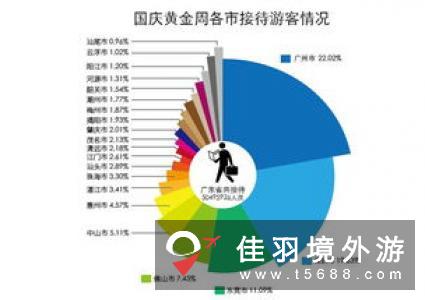 广东省中秋假日期间实现旅游收入43.75亿元